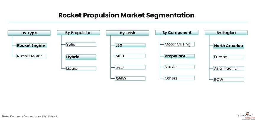 Rocket-Propulsion-Market-Segmentation